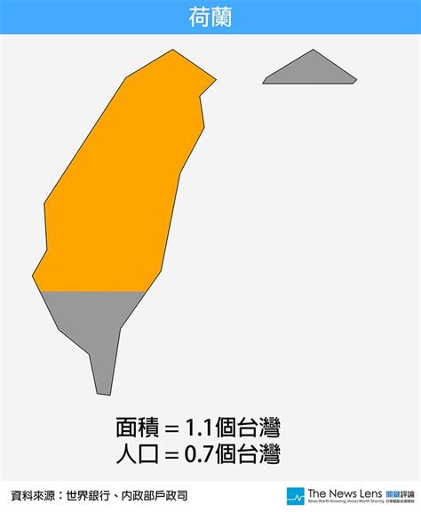 瑞士 面積 台灣